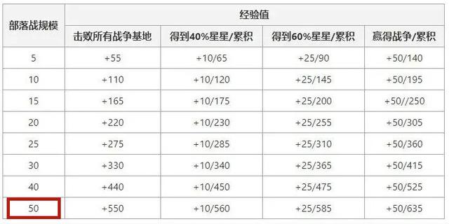 跟dnf70版本完全一样的私服（和dnf差不多的单机）