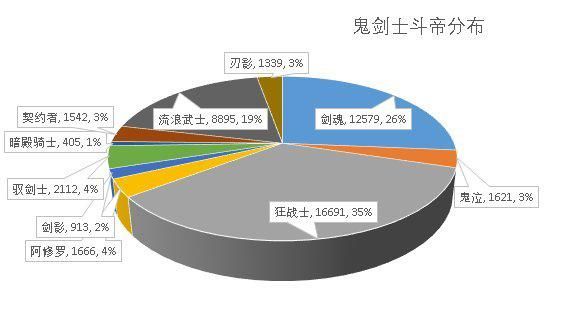 2017dnf公益服发布网游戏排行榜（人气最高的dnf公益服发布网下载）