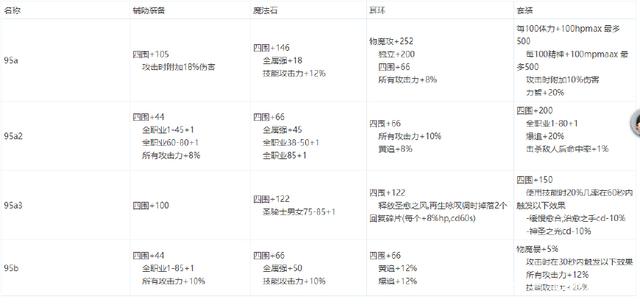 稳定一点的dnf私服